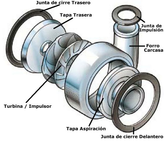 bomba centrifuga